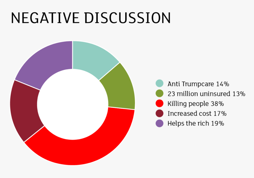 Cercle Chromatique 12 Couleurs , Png Download - Color, Transparent Png