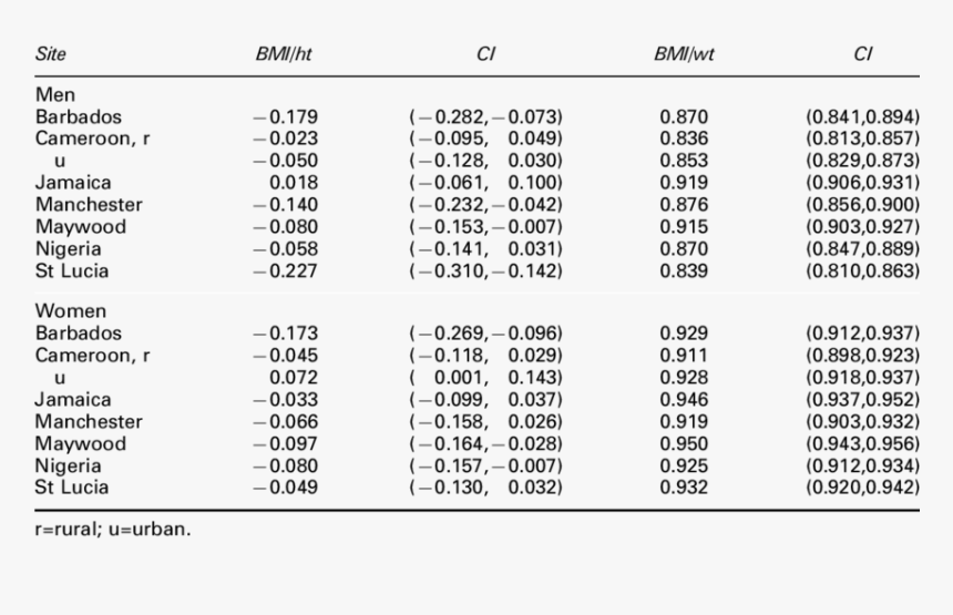 Number, HD Png Download