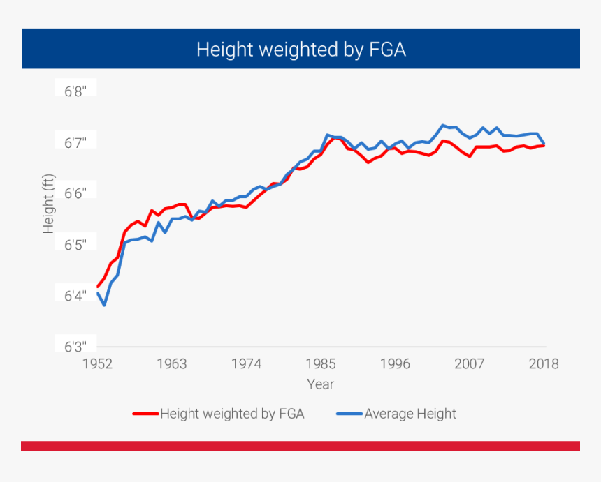 Plot, HD Png Download