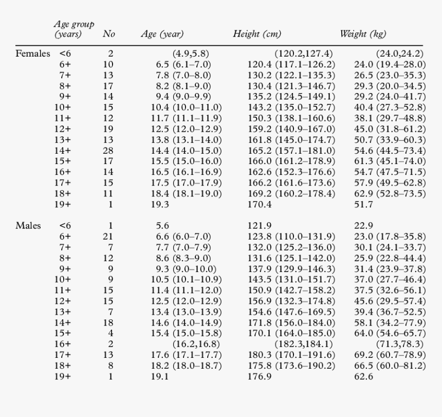Document, HD Png Download