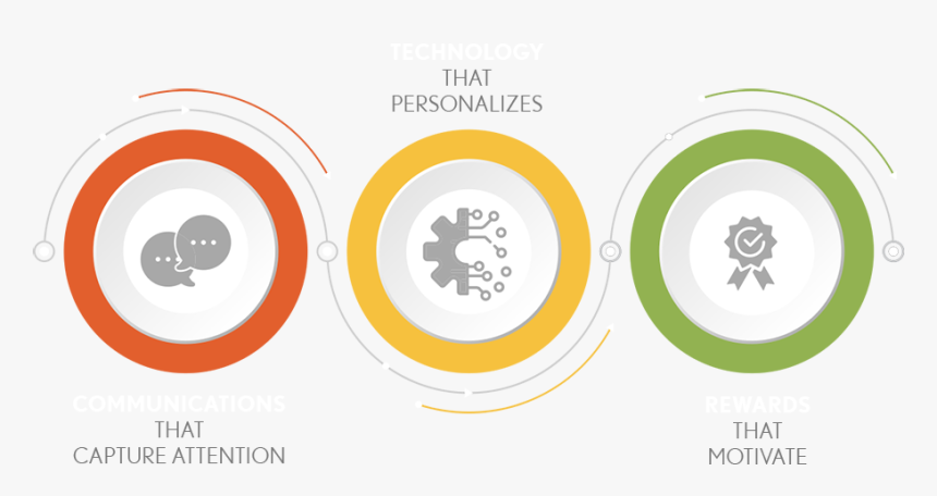 Circle , Png Download - Circle, Transparent Png