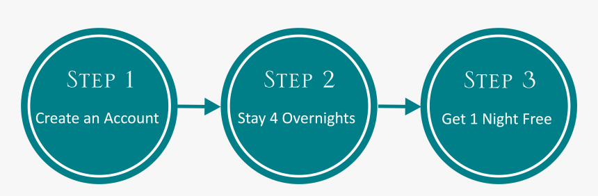 Loyalty Reward Program - Circle, HD Png Download