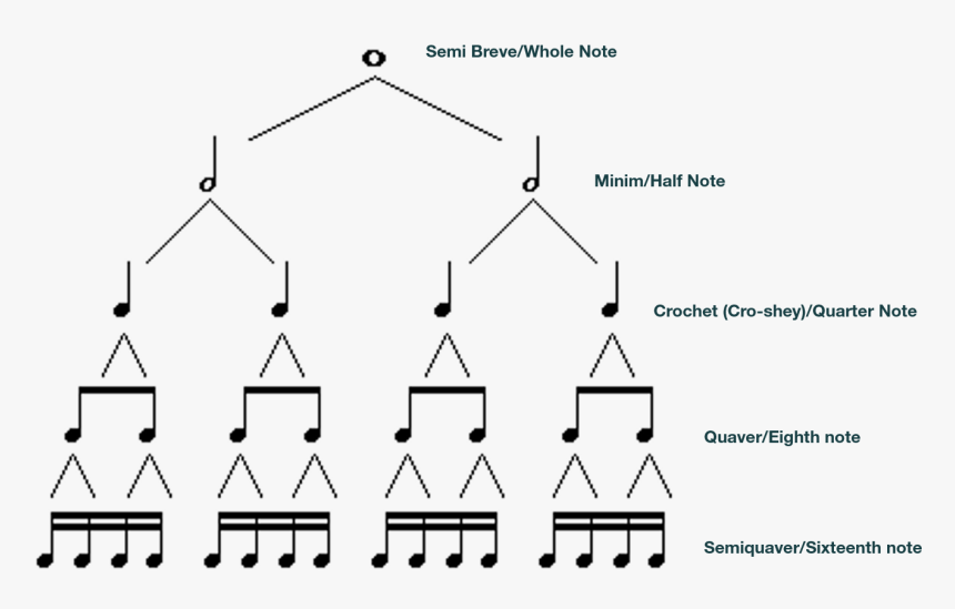 Diagram, HD Png Download