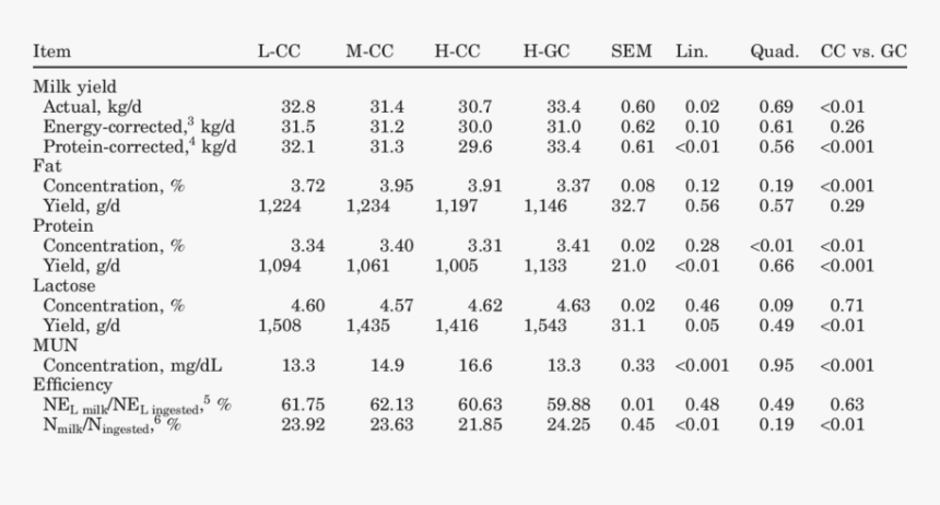 Number, HD Png Download