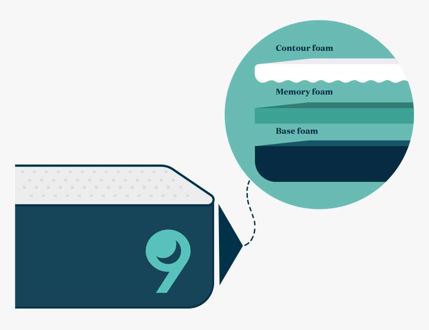 Loading 1 01 1 - Circle, HD Png Download
