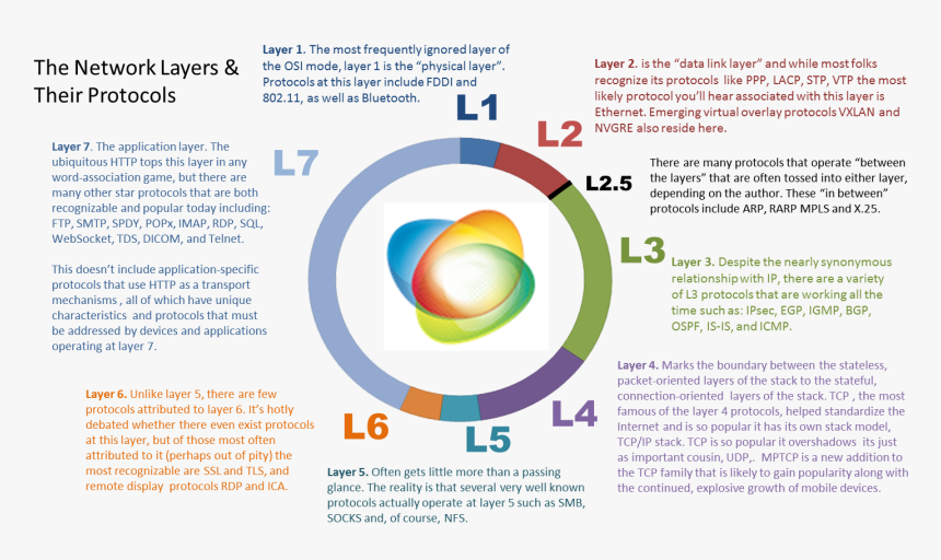 Hdmi 1.4, HD Png Download