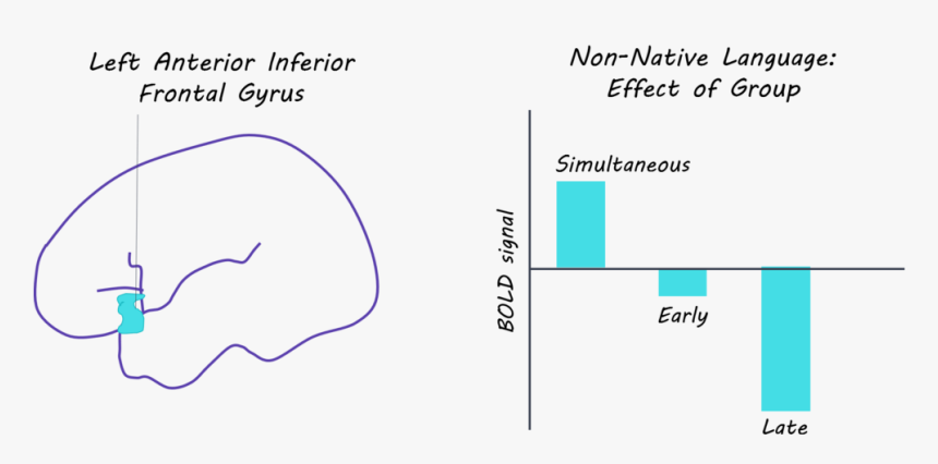 Anastasia, HD Png Download