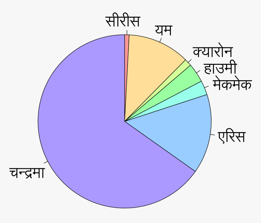Circle, HD Png Download