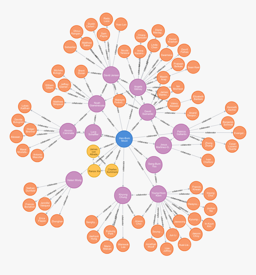 Circle, HD Png Download