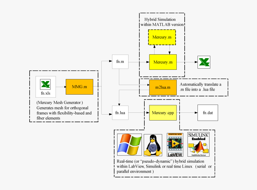 Diagram, HD Png Download