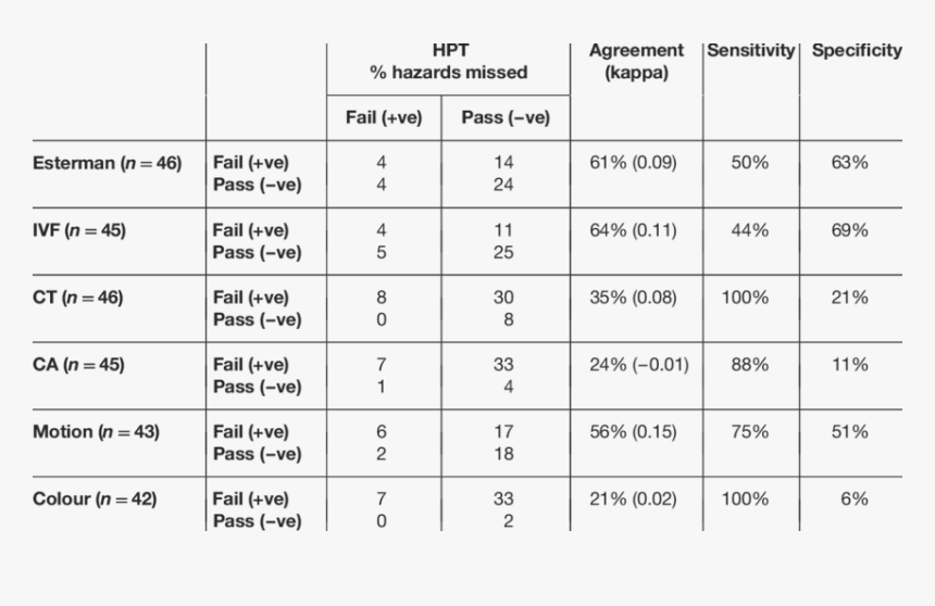 Number, HD Png Download