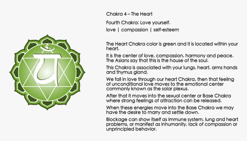 Chakra Symbols, HD Png Download