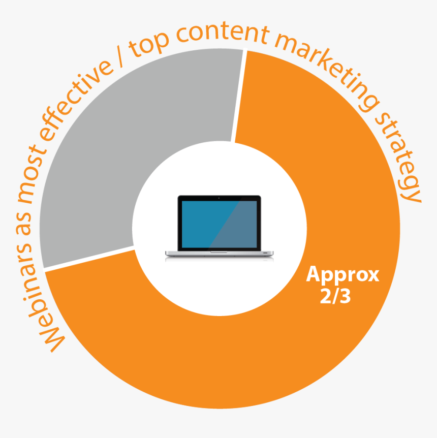 Pie Chart - Circle, HD Png Download