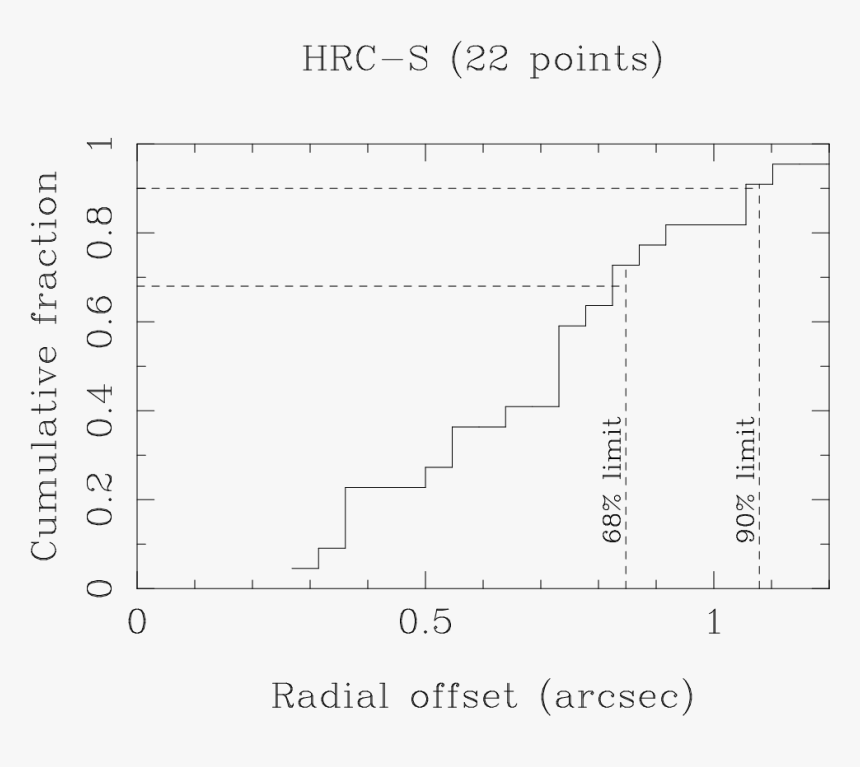 Diagram, HD Png Download