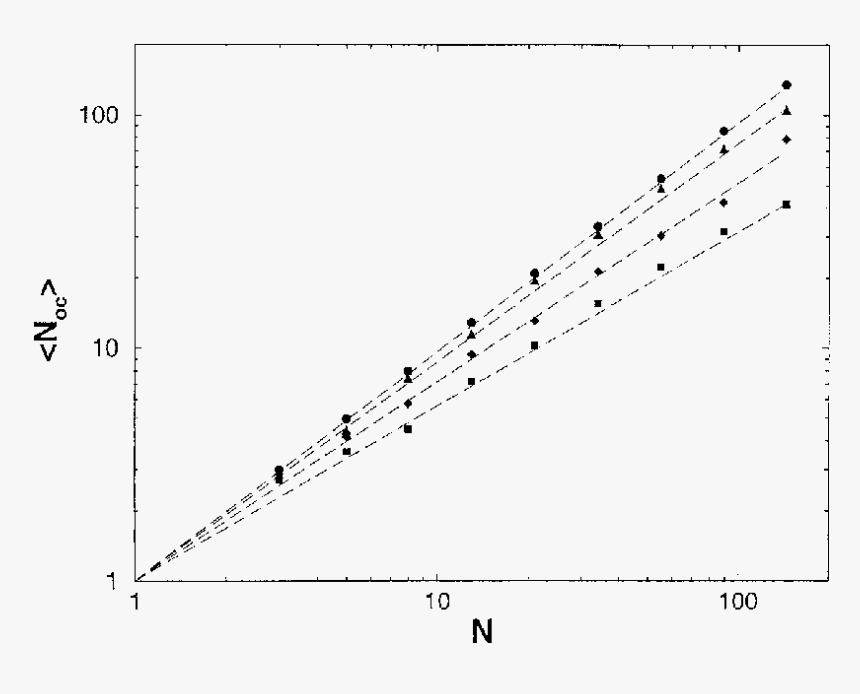 Plot, HD Png Download