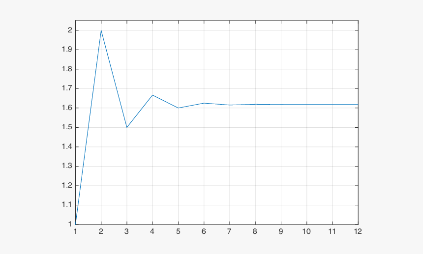 Diagram, HD Png Download