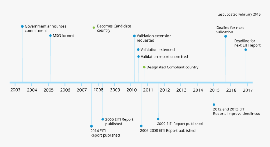 Screenshot, HD Png Download