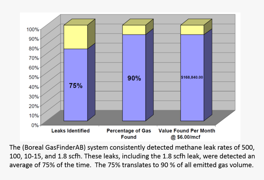 Transparent Light Leak Overlay Png - Pottery Shrinkage, Png Download