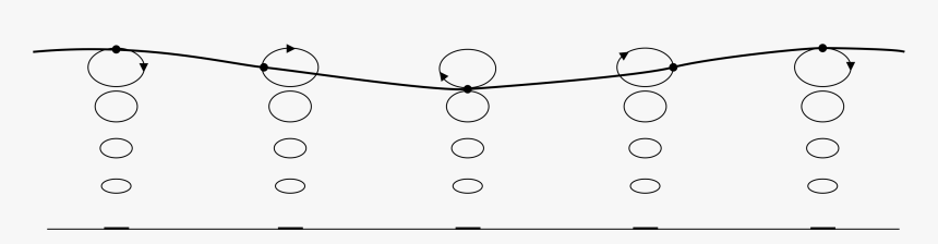 Circle, HD Png Download