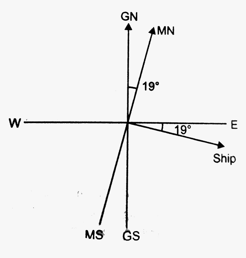 Diagram, HD Png Download