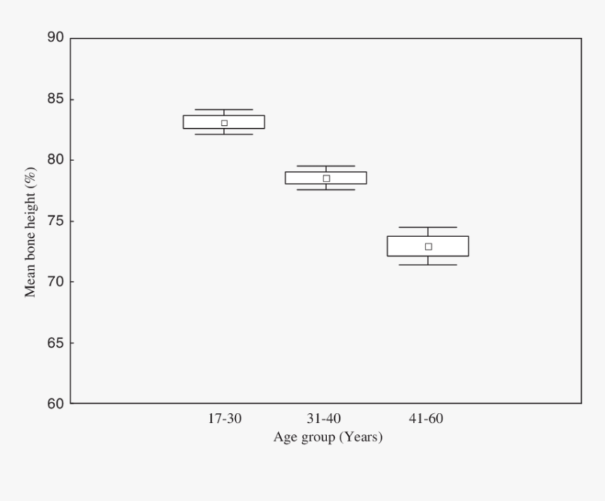 Diagram, HD Png Download
