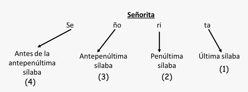Escritura Dudosa 3 Ejemplos, HD Png Download