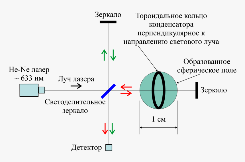 White Juday Warp Field Interferometer, HD Png Download