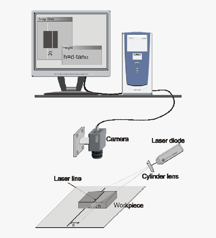 Computer Monitor, HD Png Download