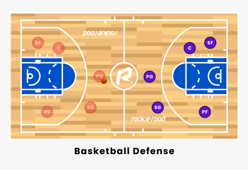 Basketball Field Dimensions