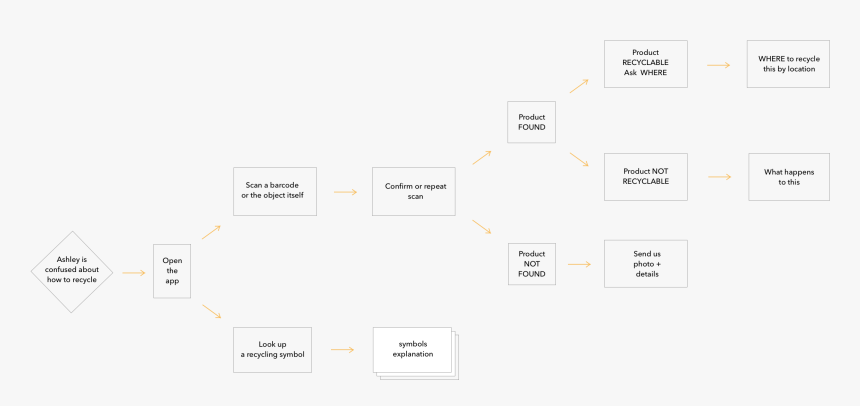 Diagram, HD Png Download