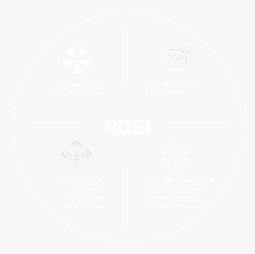 Rdsi Chart 01 Defense - Sketch, HD Png Download