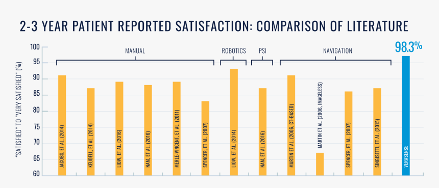 Number, HD Png Download