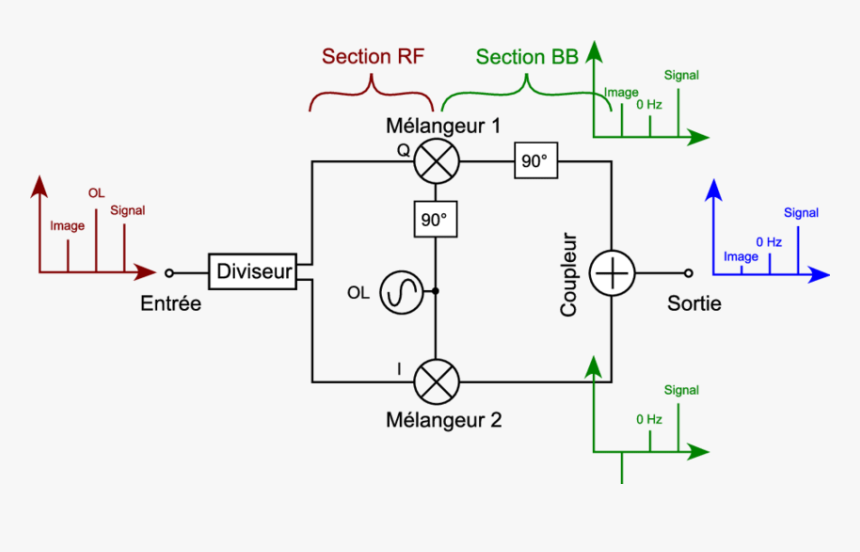 Diagram, HD Png Download