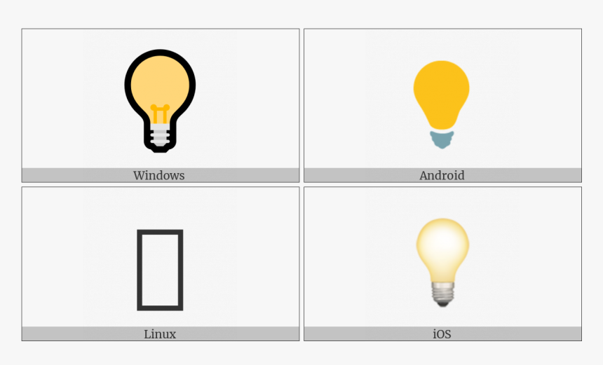 Electric Light Bulb On Various Operating Systems - Hot Air Balloon, HD Png Download