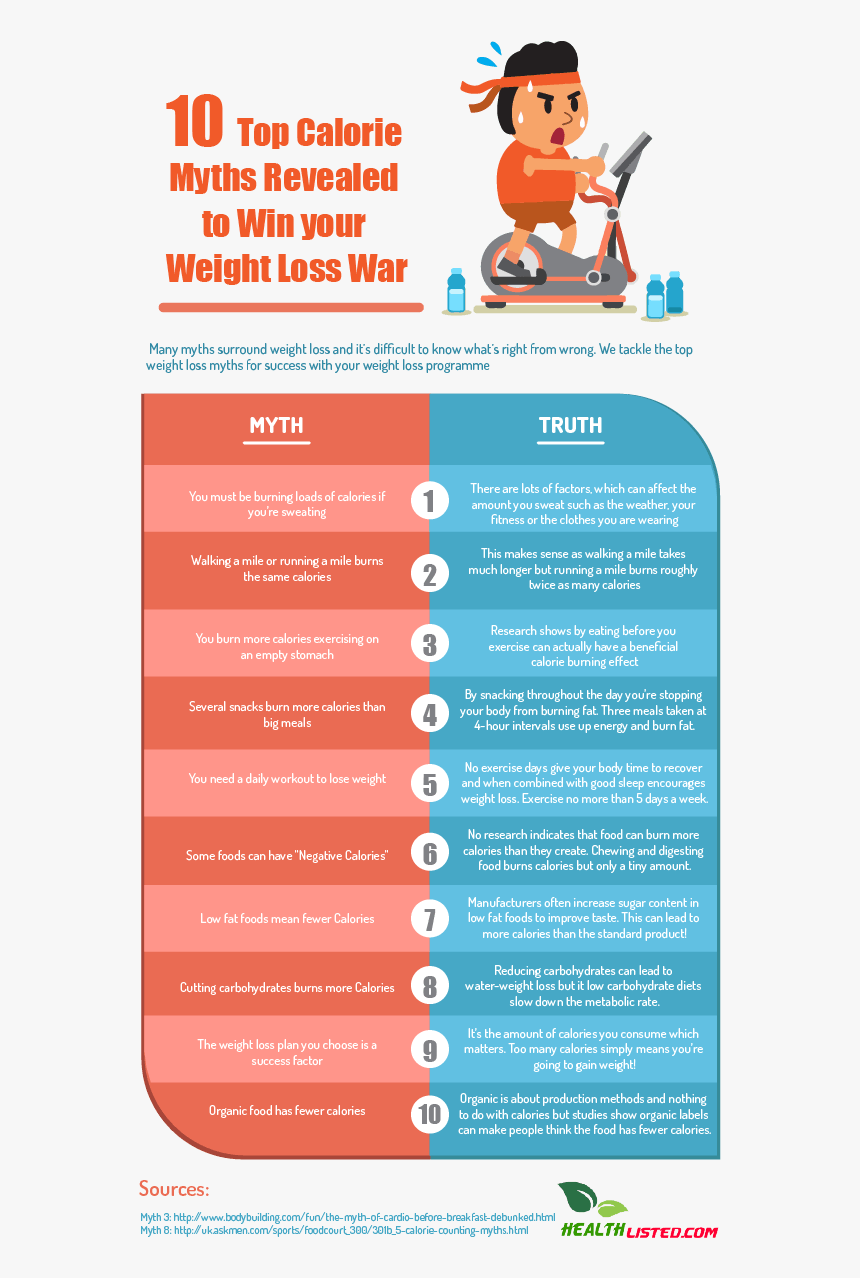 Top 10 Calorie Myths Infographic Plaza - Myths And Truths Infographics, HD Png Download