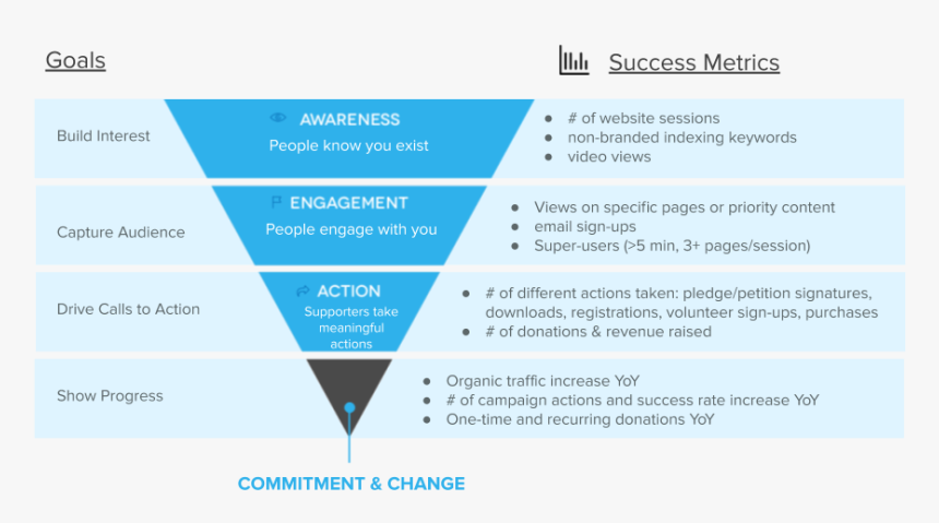 Maslow Hierarchy Of Needs, HD Png Download
