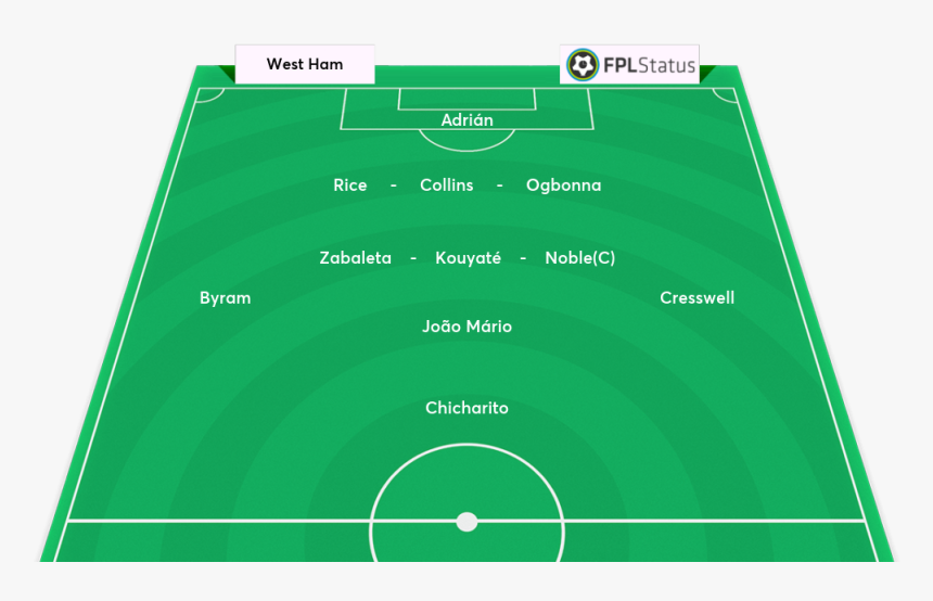 West Ham Adrián - Soccer-specific Stadium, HD Png Download