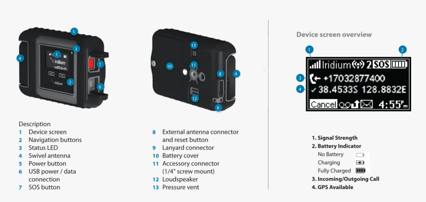 Iridium Go Physical Features And Button Descriptions - Iridium Go Send Data, HD Png Download