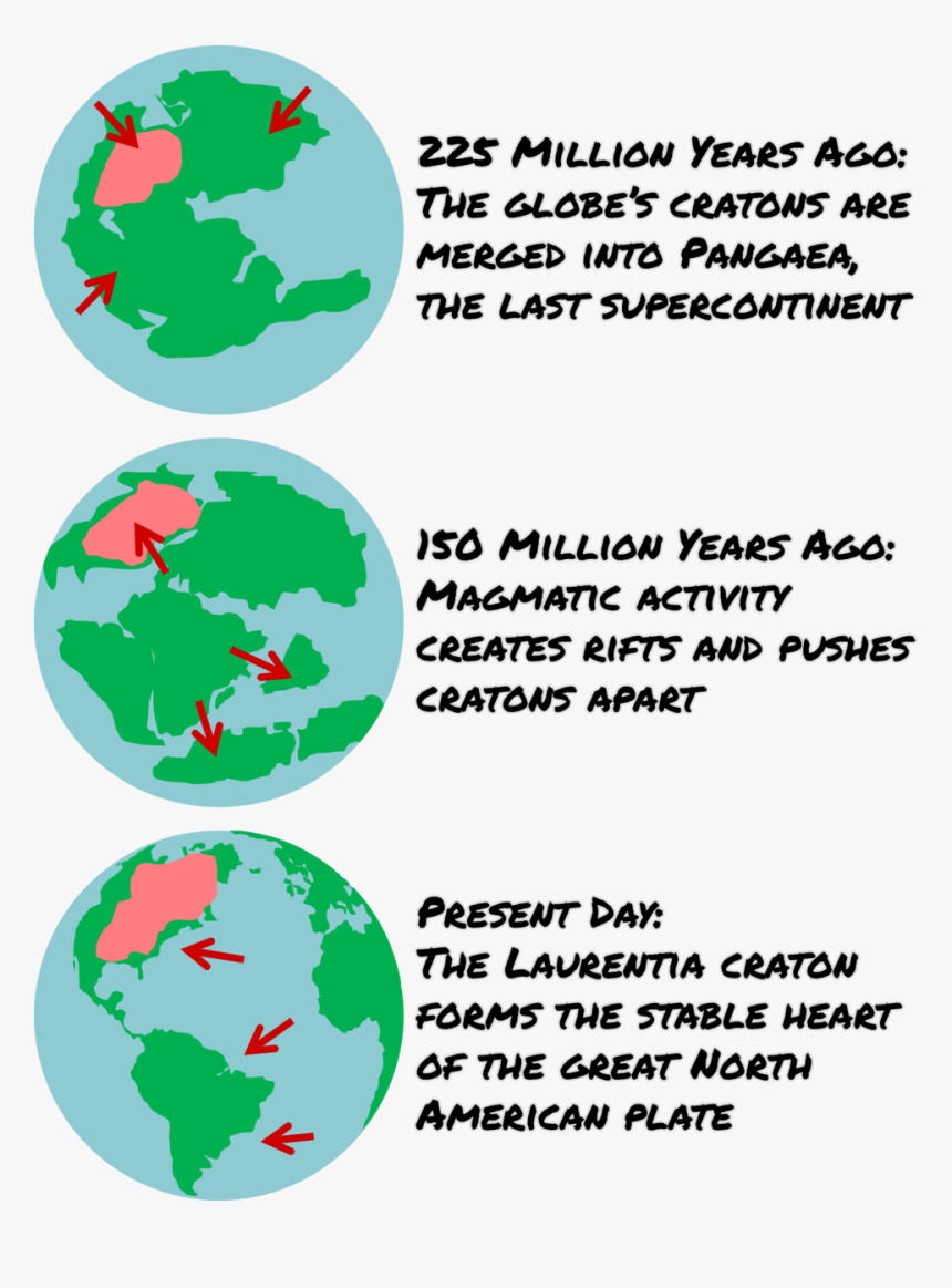 Continental Drift - Illustration, HD Png Download