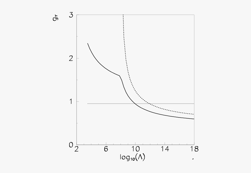 Diagram, HD Png Download