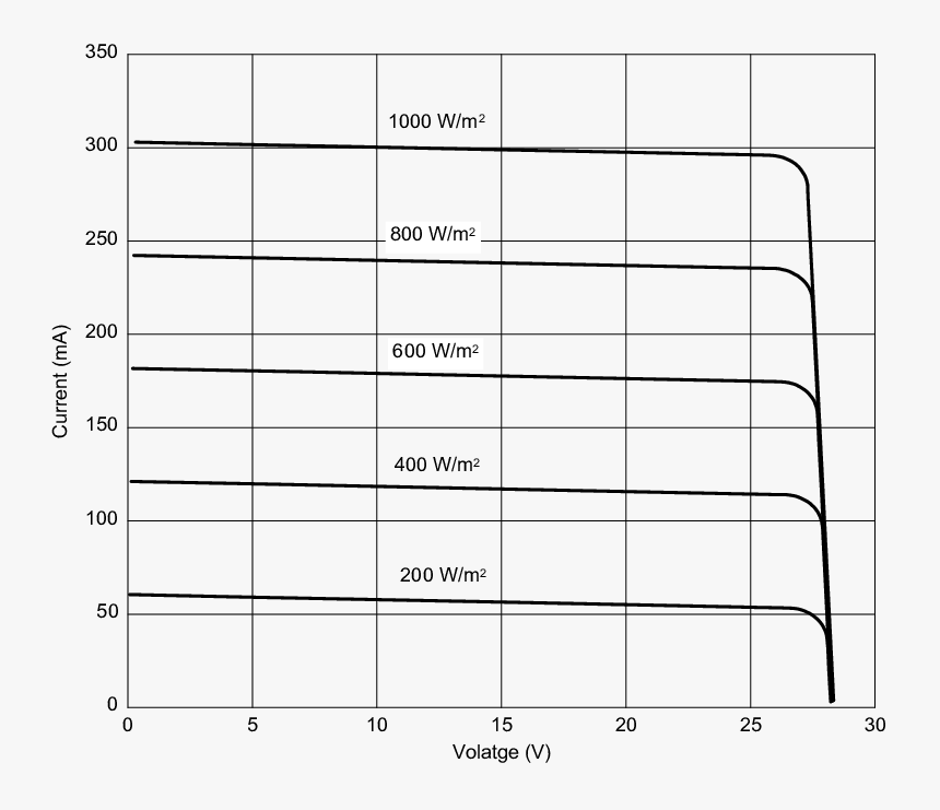 Number, HD Png Download