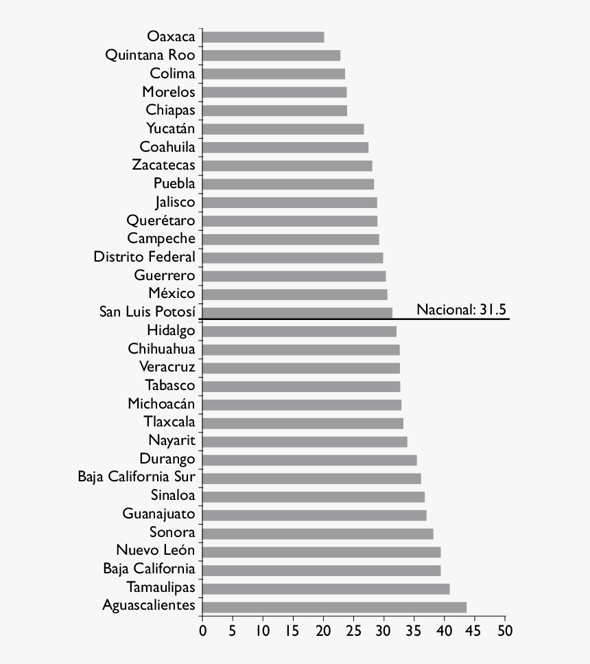 Estadisticas De Hipertension Arterial En Mexico 2018, HD Png Download