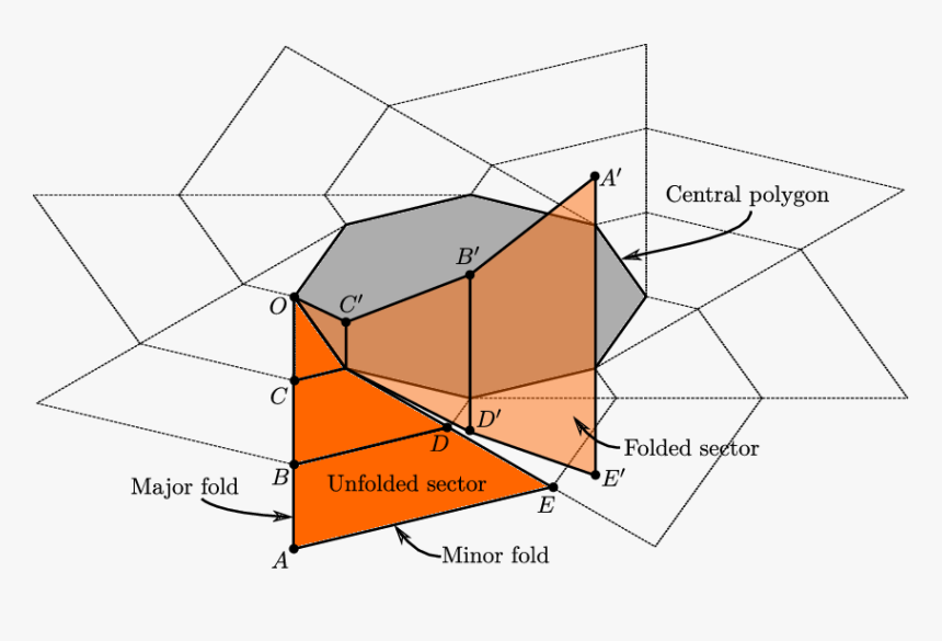 Diagram, HD Png Download