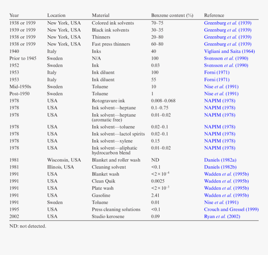 Document, HD Png Download