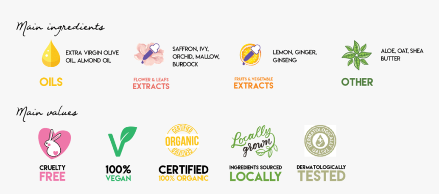 Abeauty Vegan Cruelty Free Organic Locally Derma Tologically - Dermatologically Tested, HD Png Download