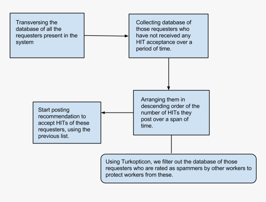 Diagram, HD Png Download