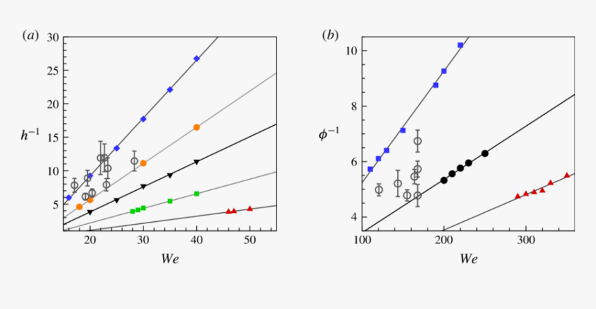 Plot, HD Png Download