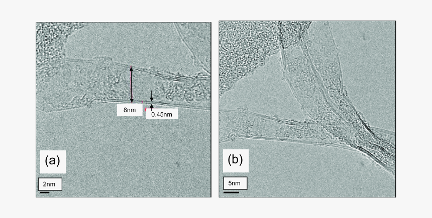 Sloop, HD Png Download