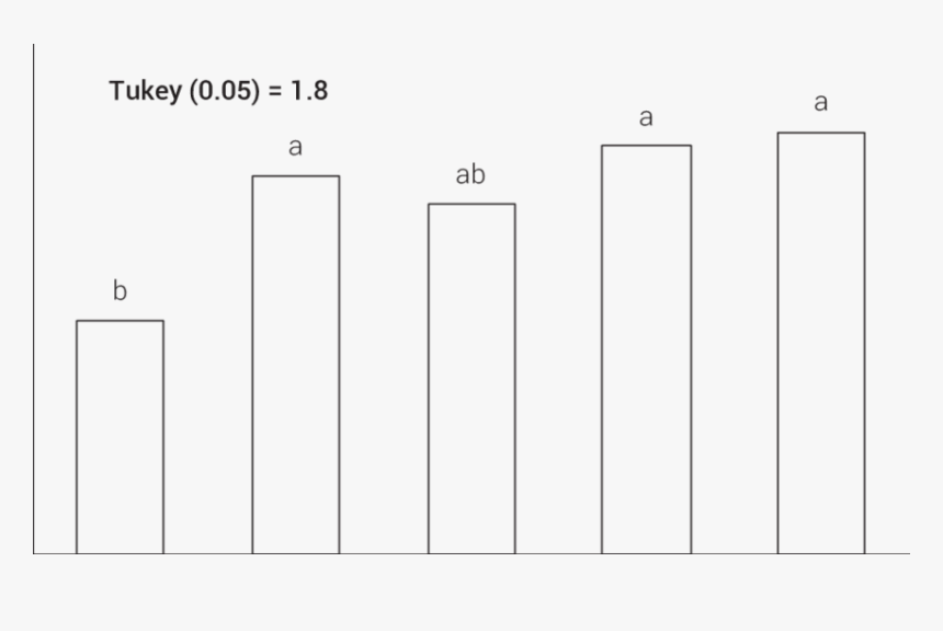 Number, HD Png Download