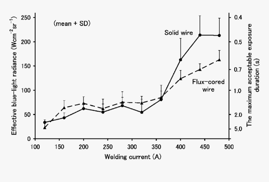 Temperature Calibration Graph, HD Png Download
